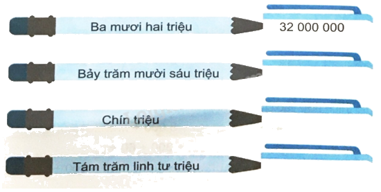 Giải bài 11: Hàng và lớp (tiết 2) trang 40, 41 vở bài tập Toán 4 - Kết nối tri thức với cuộc sống 1 1