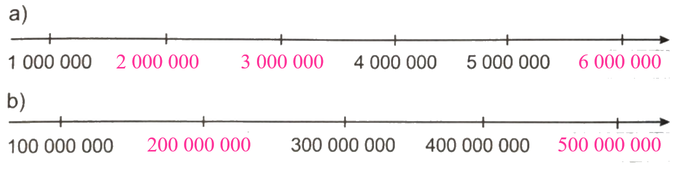 Giải bài 11: Hàng và lớp (tiết 2) trang 40, 41 vở bài tập Toán 4 - Kết nối tri thức với cuộc sống 2