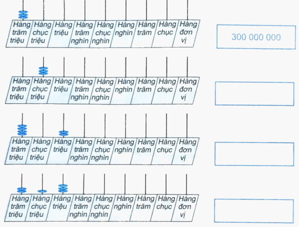 Giải bài 11: Hàng và lớp (tiết 2) trang 40, 41 vở bài tập Toán 4 - Kết nối tri thức với cuộc sống 2 1