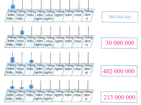 Giải bài 11: Hàng và lớp (tiết 2) trang 40, 41 vở bài tập Toán 4 - Kết nối tri thức với cuộc sống 2 2
