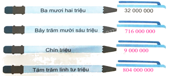 Giải bài 11: Hàng và lớp (tiết 2) trang 40, 41 vở bài tập Toán 4 - Kết nối tri thức với cuộc sống 4