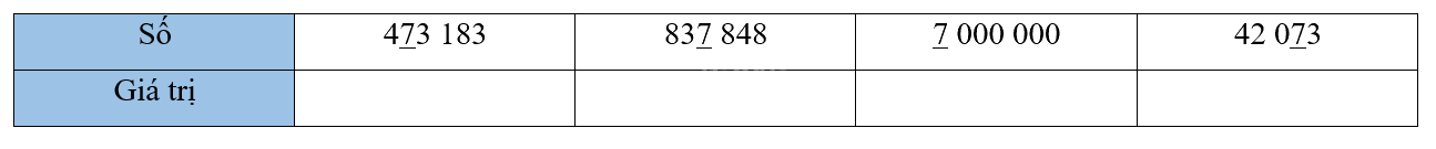 Giải bài 11: Hàng và lớp (tiết 3) trang 41, 42 vở bài tập Toán 4 - Kết nối tri thức với cuộc sống 0 1