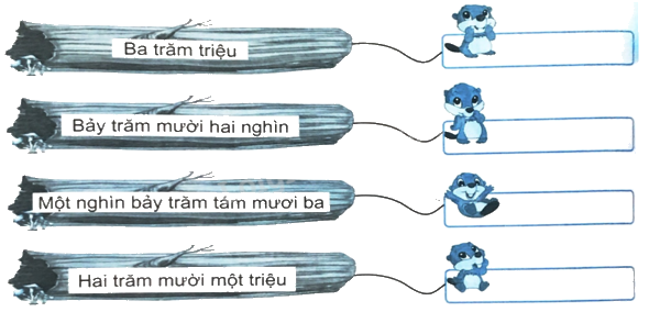 Giải bài 11: Hàng và lớp (tiết 3) trang 41, 42 vở bài tập Toán 4 - Kết nối tri thức với cuộc sống 1 1