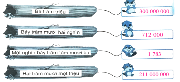 Giải bài 11: Hàng và lớp (tiết 3) trang 41, 42 vở bài tập Toán 4 - Kết nối tri thức với cuộc sống 4