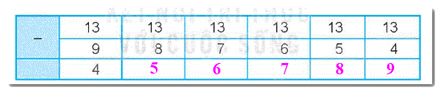 Giải bài 11: Phép trừ (qua 10) trong phạm vi 20 (tiết 2) trang 44, 45 Vở bài tập toán 2 - Kết nối tri thức với cuộc sống 4