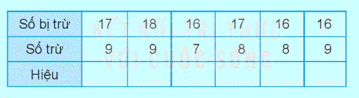 Giải bài 11: Phép trừ (qua 10) trong phạm vi 20 (tiết 4) trang 46, 47 Vở bài tập toán 2 - Kết nối tri thức với cuộc sống 0 1