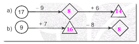 Giải bài 11: Phép trừ (qua 10) trong phạm vi 20 (tiết 4) trang 46, 47 Vở bài tập toán 2 - Kết nối tri thức với cuộc sống 4 2