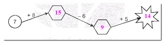 Giải bài 11: Phép trừ (qua 10) trong phạm vi 20 (tiết 5) trang 47, 48 Vở bài tập toán 2 - Kết nối tri thức với cuộc sống 4