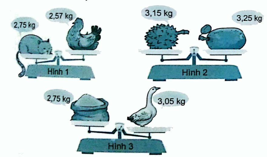 Giải bài 11: So sánh các số thập phân (tiết 1) trang 40, 41 vở bài tập Toán 5 - Kết nối tri thức 1 1