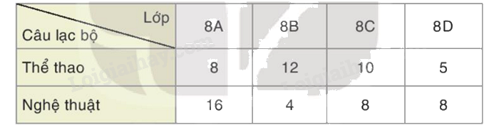 Giải bài 11 trang 101 vở thực hành Toán 8 1