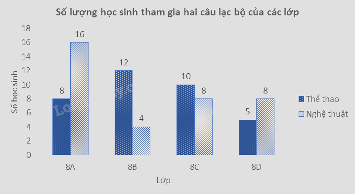 Giải bài 11 trang 101 vở thực hành Toán 8 3