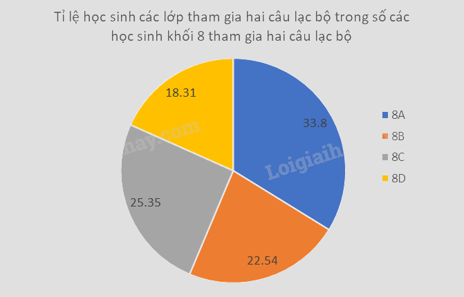 Giải bài 11 trang 101 vở thực hành Toán 8 4