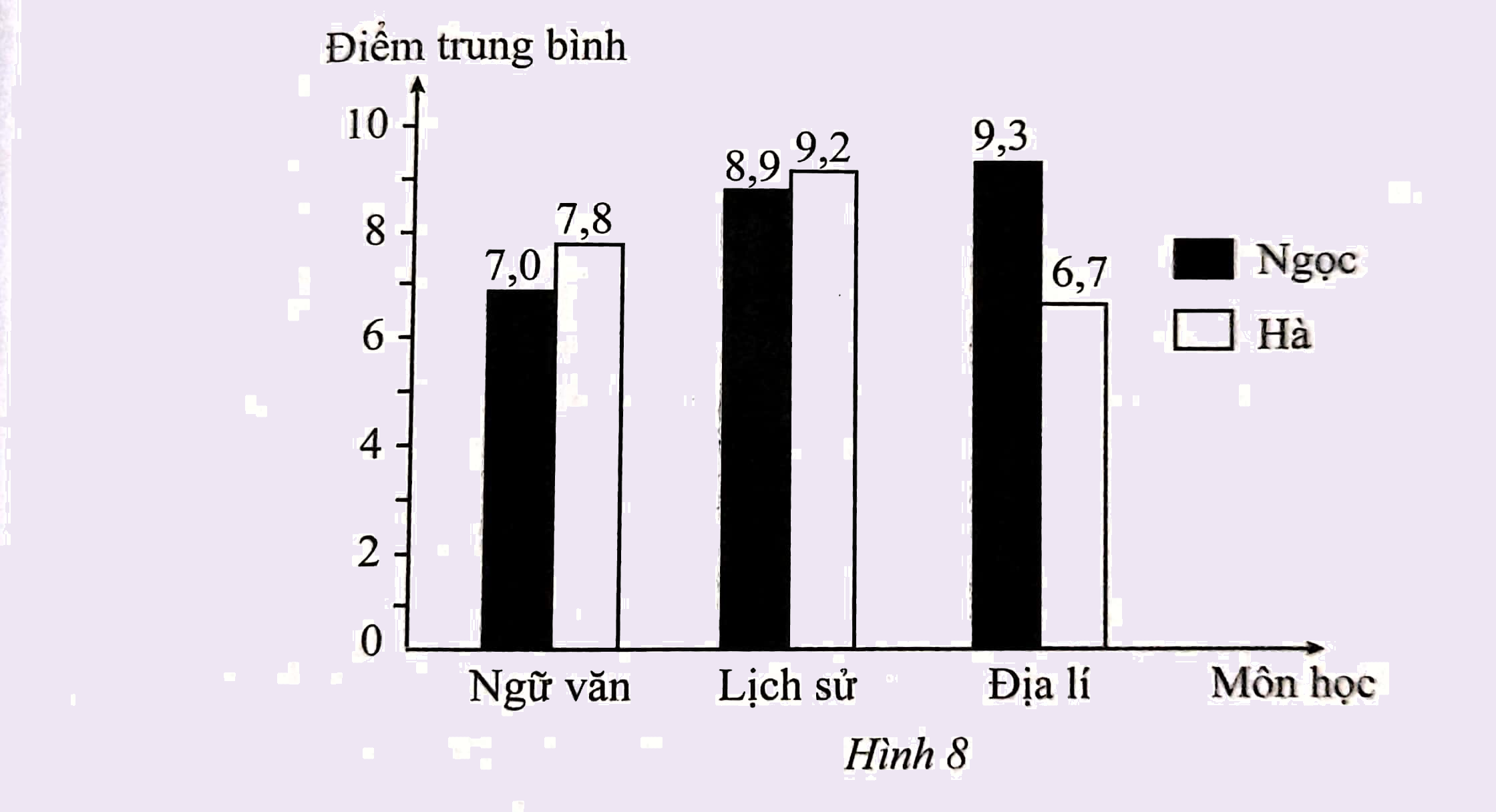 Giải bài 11 trang 11 sách bài tập Toán 6 – Cánh Diều Tập 2 1