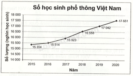 Giải bài 11 trang 111, 112 vở thực hành Toán 7 tập 2 1