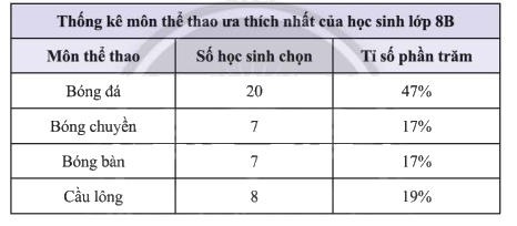 Giải bài 11 trang 117 SGK Toán 8 tập 1– Chân trời sáng tạo 1