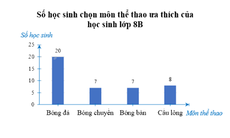 Giải bài 11 trang 117 SGK Toán 8 tập 1– Chân trời sáng tạo 3