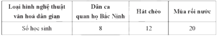 Giải bài 11 trang 15 sách bài tập toán 9 - Cánh diều tập 2 2