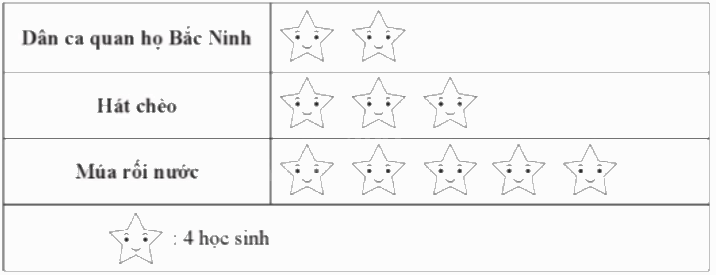Giải bài 11 trang 15 sách bài tập toán 9 - Cánh diều tập 2 3