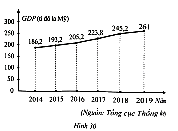 Giải bài 11 trang 20 sách bài tập toán 8 – Cánh diều 1