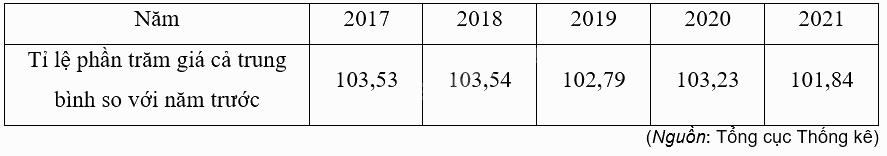 Giải bài 11 trang 51 Chuyên đề học tập Toán 12 - Chân trời sáng tạo 1