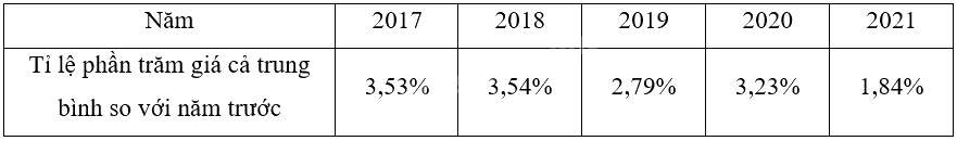 Giải bài 11 trang 51 Chuyên đề học tập Toán 12 - Chân trời sáng tạo 3