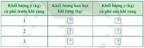 Giải bài 11 trang 69 SGK Toán 7 tập 2 - Cánh diều 1