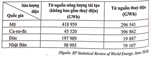 Giải Bài 11 trang 8 sách bài tập toán 6 - Cánh diều 1
