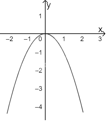 Giải bài 11 trang 9 sách bài tập toán 10 - Cánh diều 2