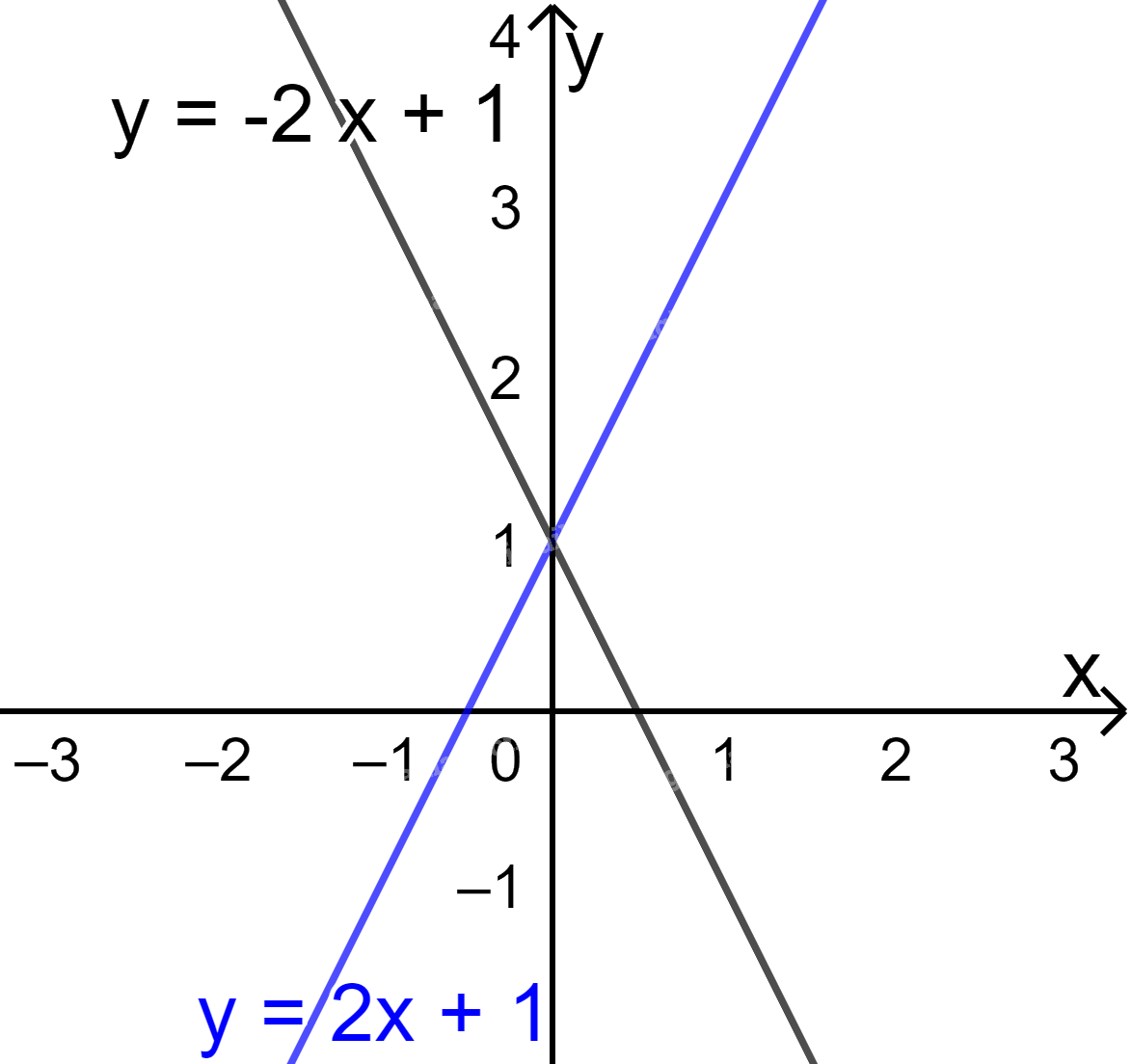Giải bài 11 trang 9 sách bài tập toán 10 - Cánh diều 3