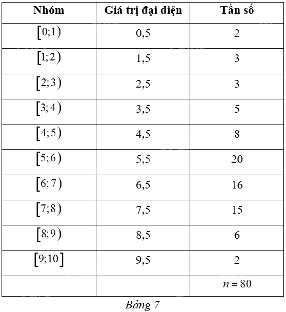 Giải bài 11 trang 96 sách bài tập toán 12 - Cánh diều 1