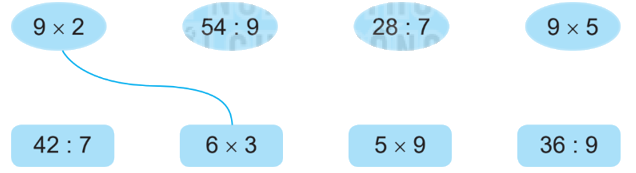 Giải bài 12: Bảng nhân 9, bảng chia 9 (tiết 1) trang 32 vở bài tập Toán 3 - Kết nối tri thức với cuộc sống 5