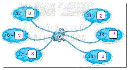 Giải bài 12: Bảng trừ (qua 10) (tiết 1) trang 49 Vở bài tập toán 2 - Kết nối tri thức với cuộc sống 3