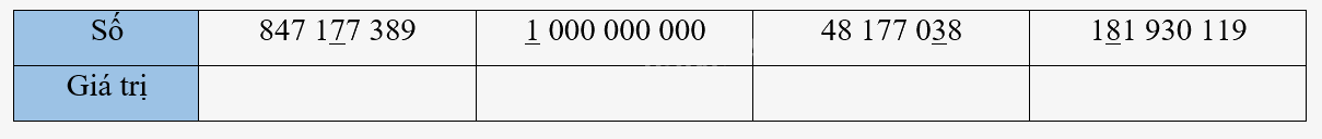 Giải bài 12: Các số trong phạm vi lớp triệu (tiết 1) trang 43, 44 vở bài tập Toán 4 - Kết nối tri thức với cuộc sống 3 1