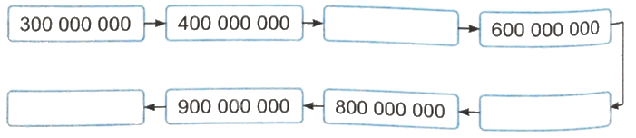 Giải bài 12: Các số trong phạm vi lớp triệu (tiết 2) trang 44, 45 vở bài tập Toán 4 - Kết nối tri thức với cuộc sống 3