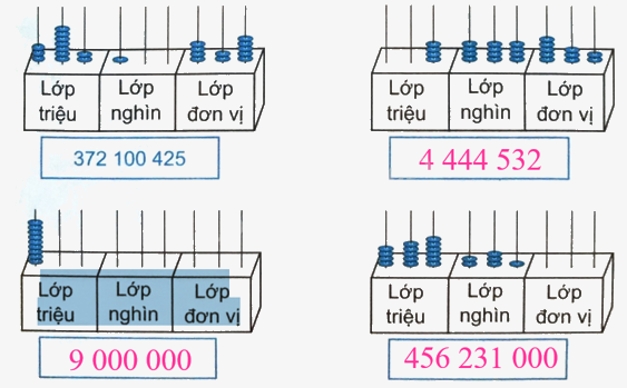 Giải bài 12: Các số trong phạm vi lớp triệu (tiết 3) trang 45, 46 vở bài tập Toán 4 - Kết nối tri thức với cuộc sống 0 2