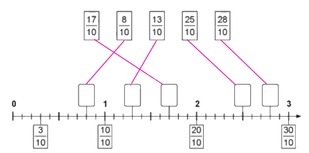 Giải bài 12: Phân số thập phân trang 34, 35 vở bài tập Toán 5 - Cánh diều 0 3
