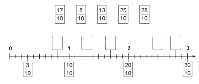 Giải bài 12: Phân số thập phân trang 34, 35 vở bài tập Toán 5 - Cánh diều 2