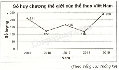 Giải bài 12 trang 112, 113 vở thực hành Toán 7 tập 2 1