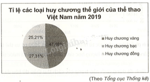 Giải bài 12 trang 112, 113 vở thực hành Toán 7 tập 2 2