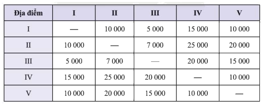 Giải bài 12 trang 117 SGK Toán 8 tập 1– Chân trời sáng tạo 1
