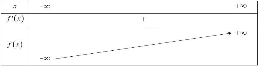 Giải bài 12 trang 12 sách bài tập toán 12 - Cánh diều 2