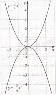 Giải bài 12 trang 17 sách bài tập toán 9 - Chân trời sáng tạo tập 2 3