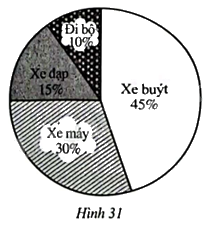 Giải bài 12 trang 20 sách bài tập toán 8 – Cánh diều 1