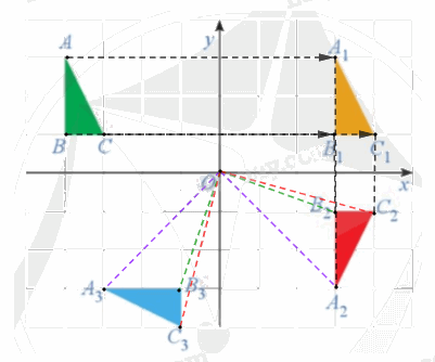 Giải bài 12 trang 25 Chuyên đề học tập Toán 11 Cánh diều 3