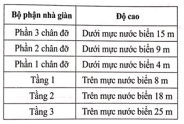 Giải Bài 12 trang 73 sách bài tập Toán 6 - Cánh diều 1