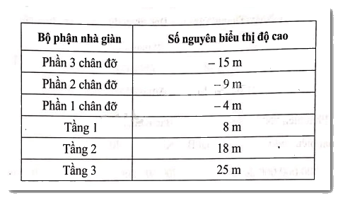 Giải Bài 12 trang 73 sách bài tập Toán 6 - Cánh diều 3