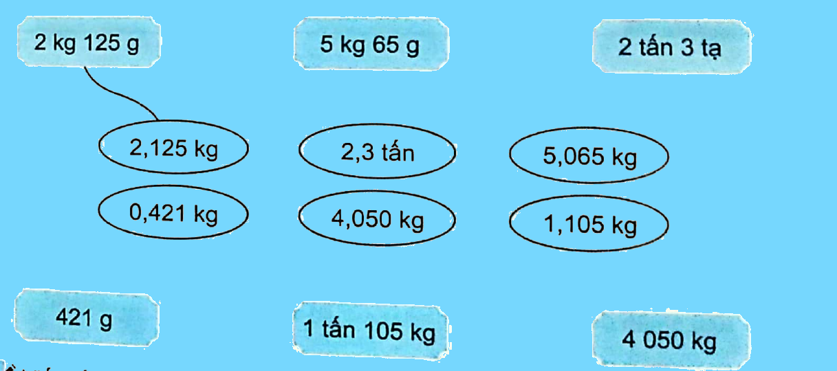 Giải bài 12: Viết số đo đại lượng dưới dạng số thập phân (tiết 1) trang 43, 44 vở bài tập Toán 5 - Kết nối tri thức 1
