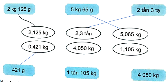 Giải bài 12: Viết số đo đại lượng dưới dạng số thập phân (tiết 1) trang 43, 44 vở bài tập Toán 5 - Kết nối tri thức 2