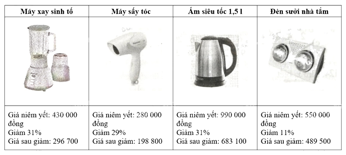 Giải bài 120 trang 59 sách bài tập Toán 6 – Cánh Diều Tập 2 1