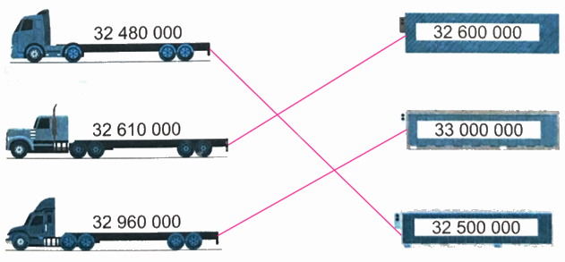 Giải bài 13: Làm tròn số đến hàng trăm nghìn trang 47, 48 vở bài tập Toán 4 - Kết nối tri thức với cuộc sống 1 2